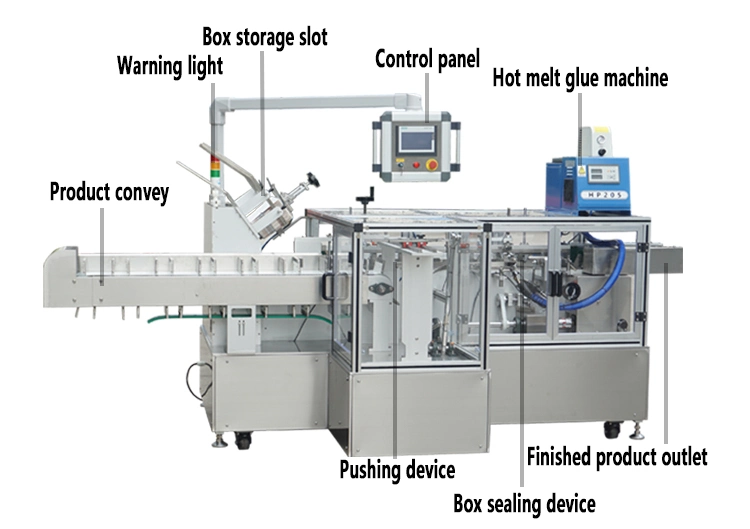 Automatyczna maszyna do pakowania w kartony Produkty do pielęgnacji skóry Produkty zdrowotne Worki zbożowe 2