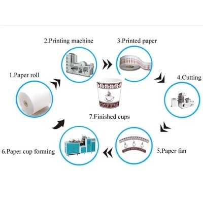 Automatyczna maszyna do produkcji toreb papierowych Kraft Folia aluminiowa, maszyna do produkcji pojemników na żywność CE